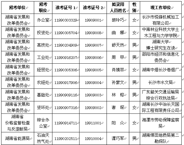 2015ʡl(f)չ͸ĸίT(hu)䛹(w)TMˆTιʾ1