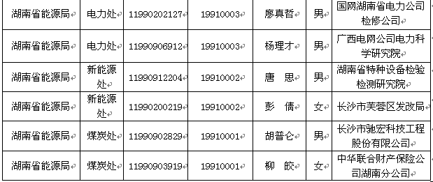 2015ʡl(f)չ͸ĸίT(hu)䛹(w)TMˆTιʾ2